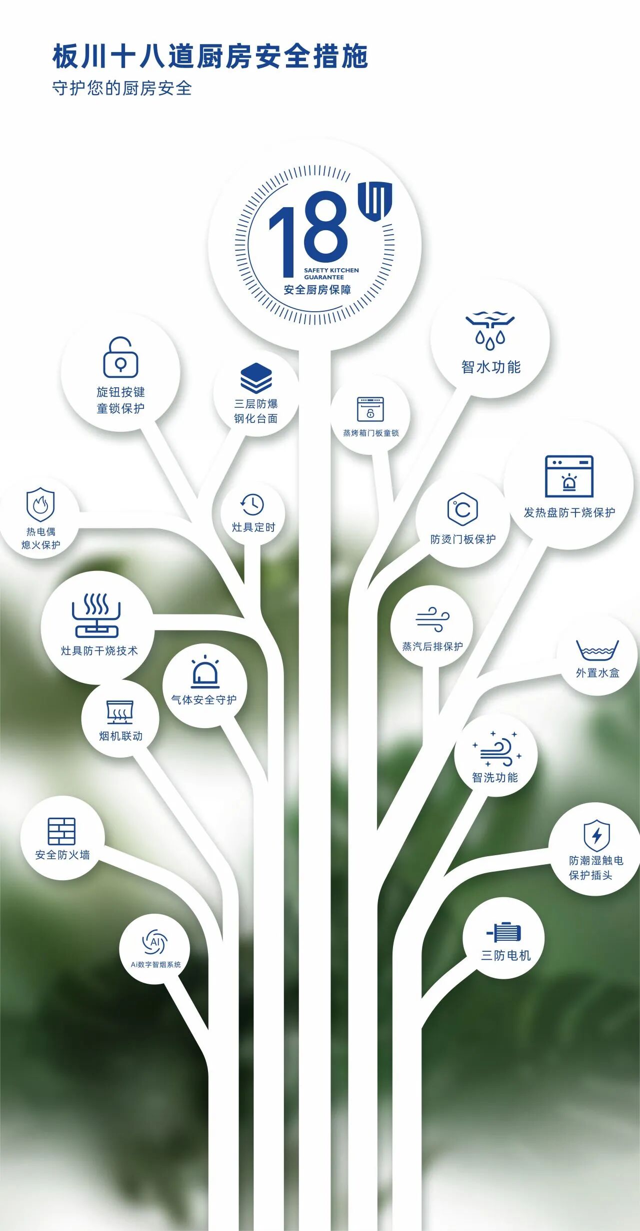 冠軍守護時代——中國健康廚房五大標準解讀 冠軍守護時代——中國健康廚房五大標準解讀